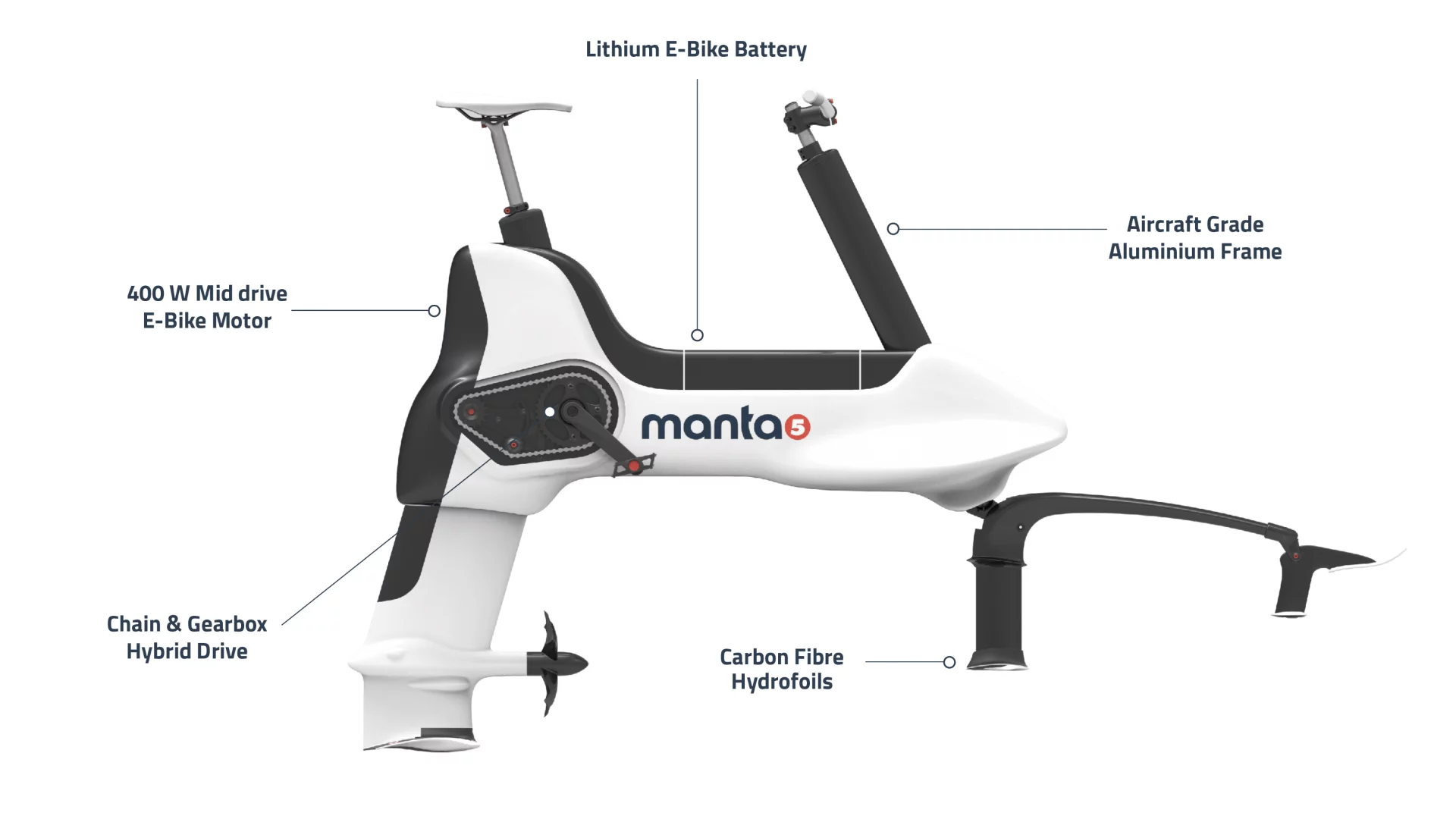 Manta5 hydrofoiling ebike: parts breakdown