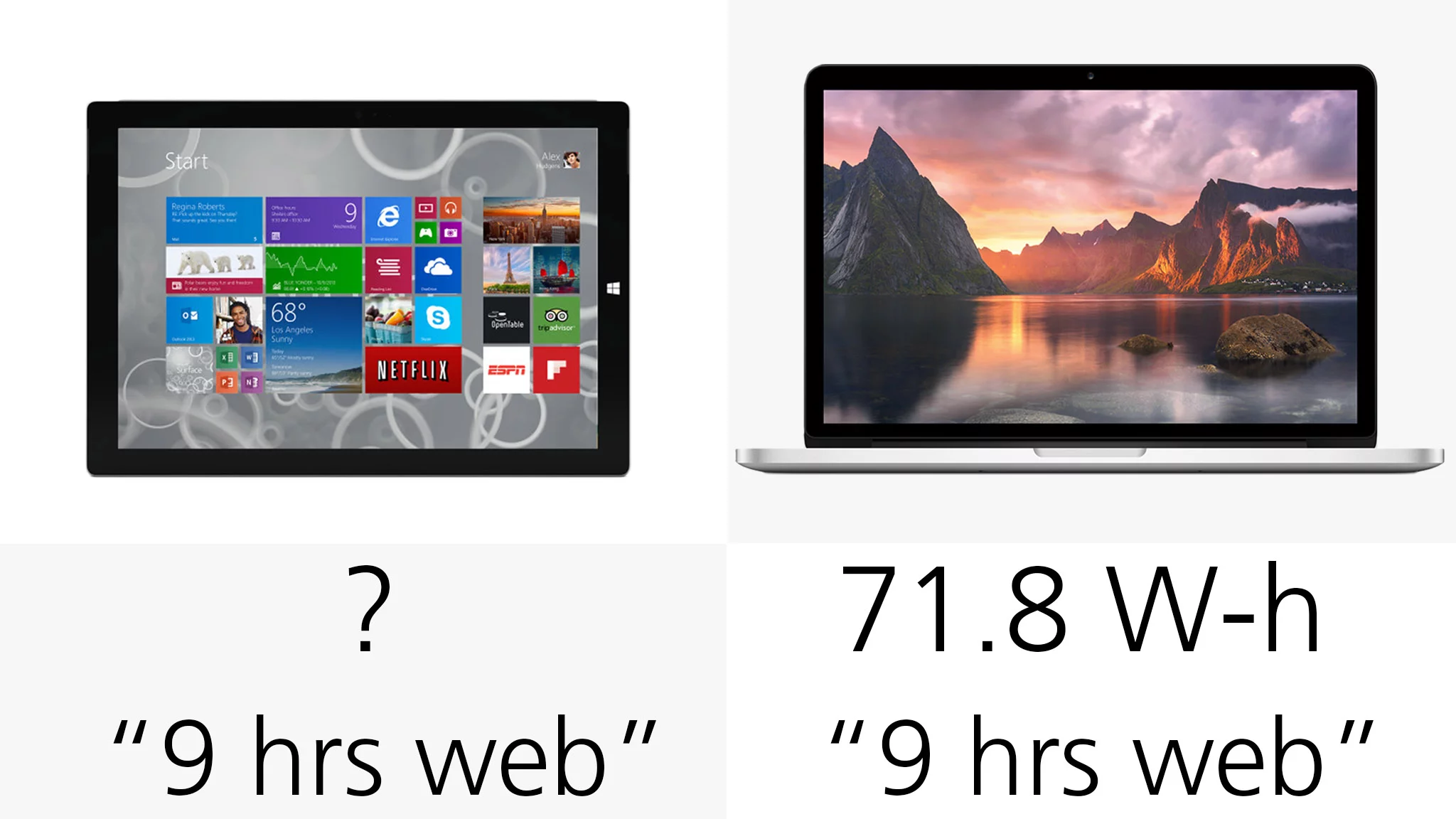 We still don't know much about the Surface Pro 3's battery