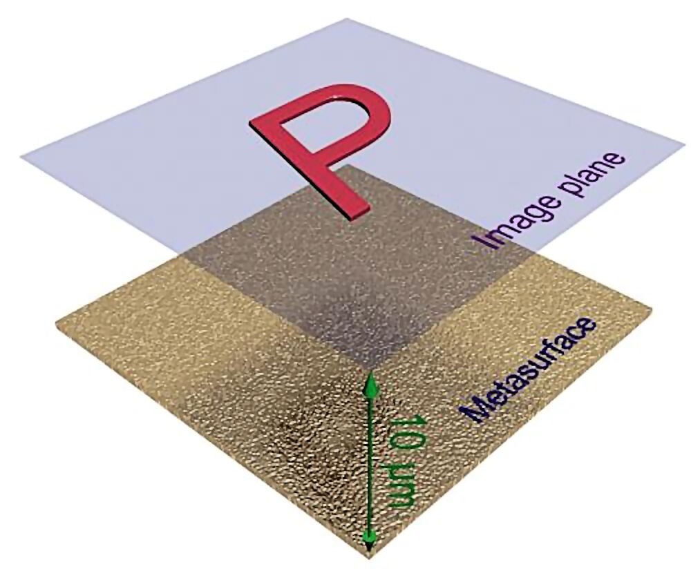 A holographic image being reconstructed 10 microns above a plasmonic metasurface (Image: Xingjie Ni, Birck Nanotechnology Center)