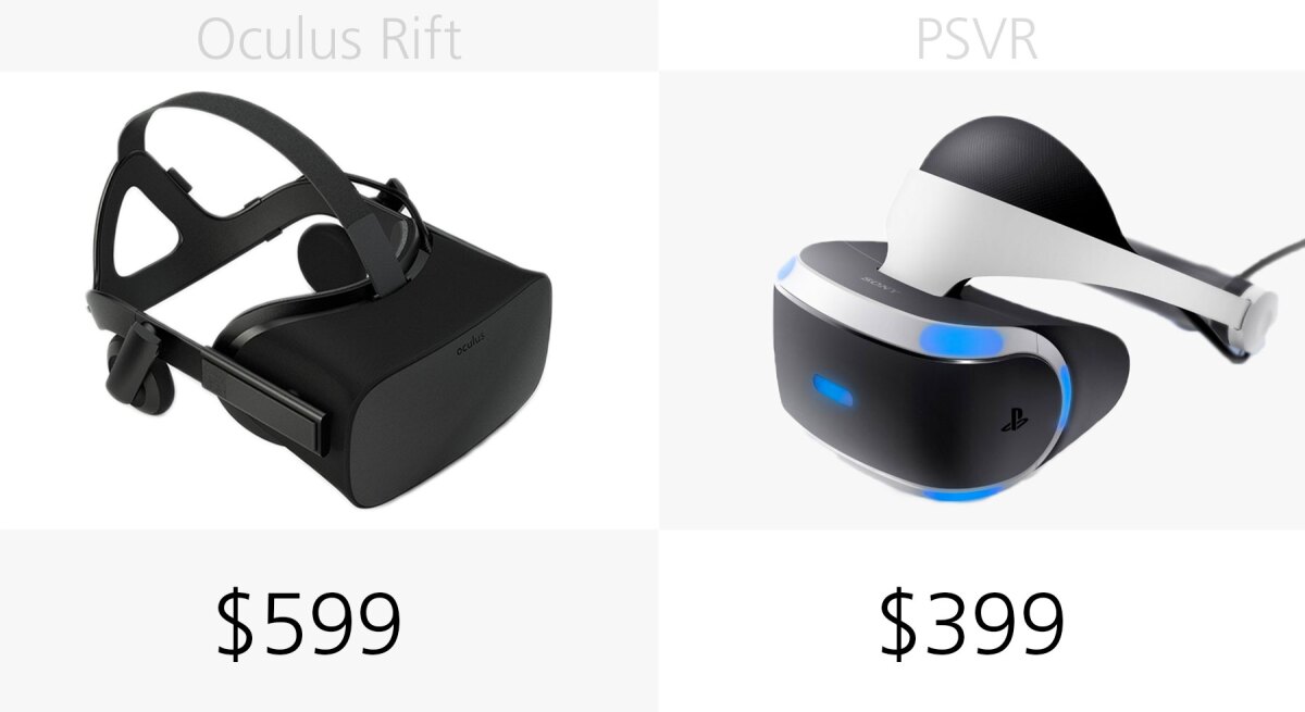 Headset price
