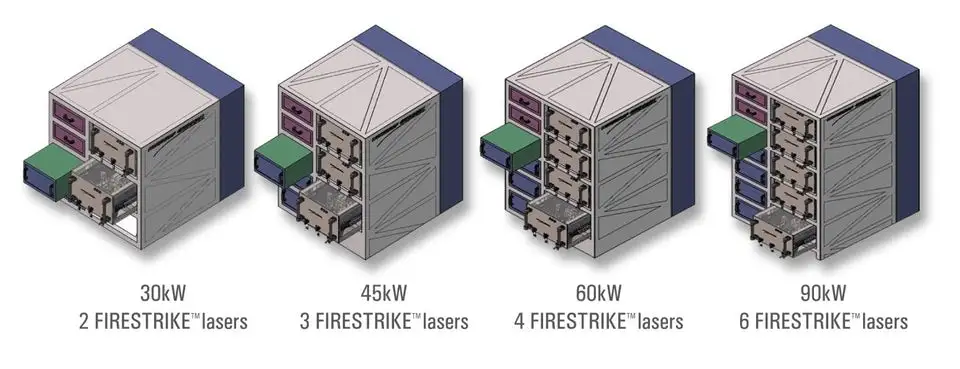 The modular Firestrike laser system