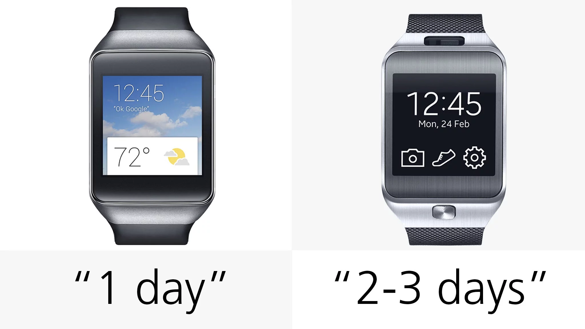 Estimated battery life, with typical use