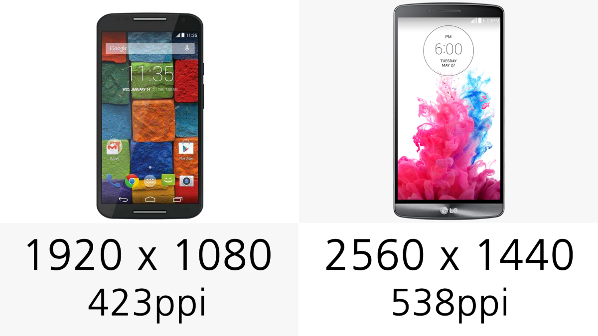 Display (resolution)