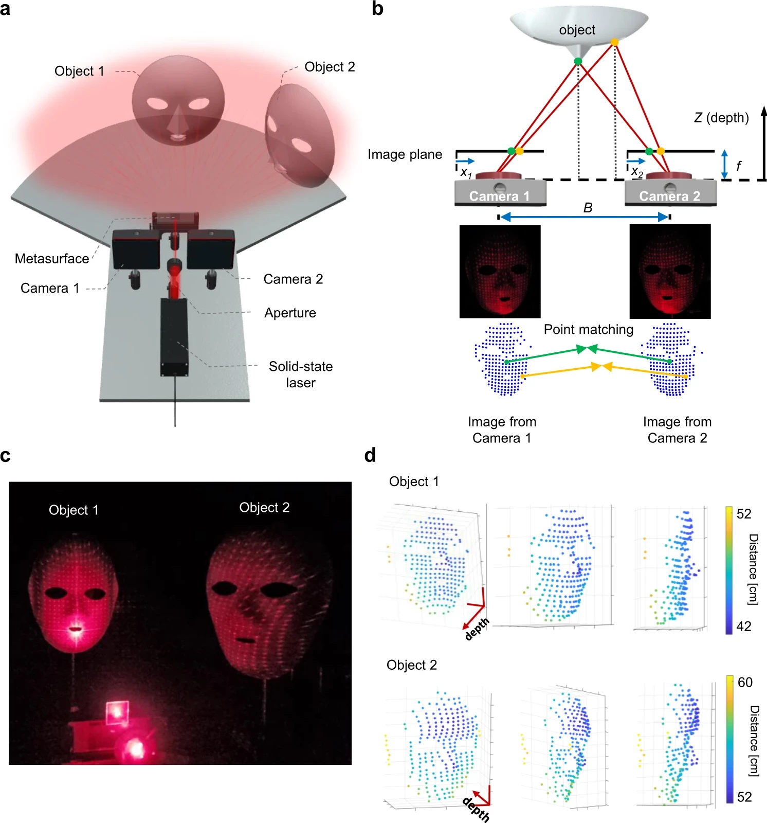 The experimental device captured impressively accurate depth maps of face masks, both right in front of it and way off to the side
