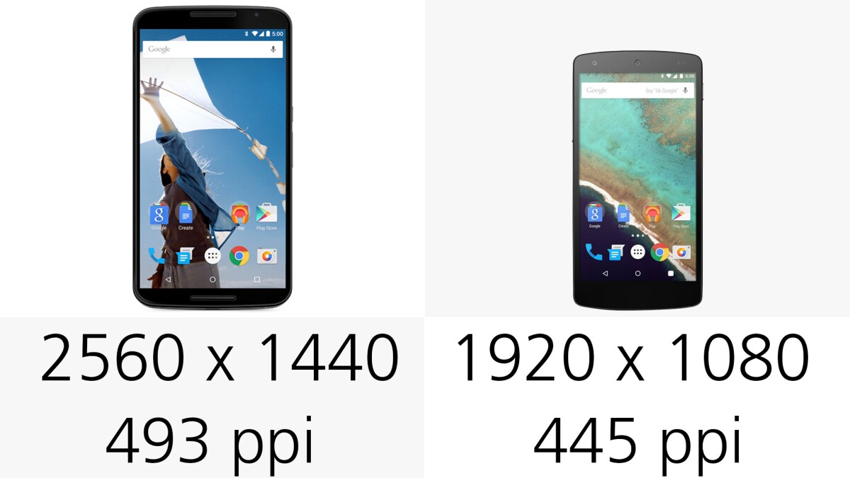 Display resolution (and pixel density)