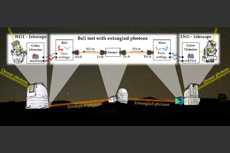 A diagram explaining the MIT team's experimental setup