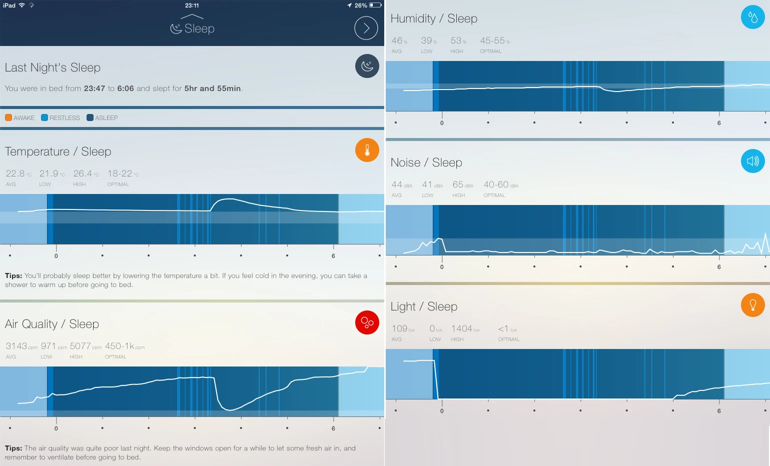 We tested the CubeSensors along with a Fitbit Charge HR for sleep monitoring