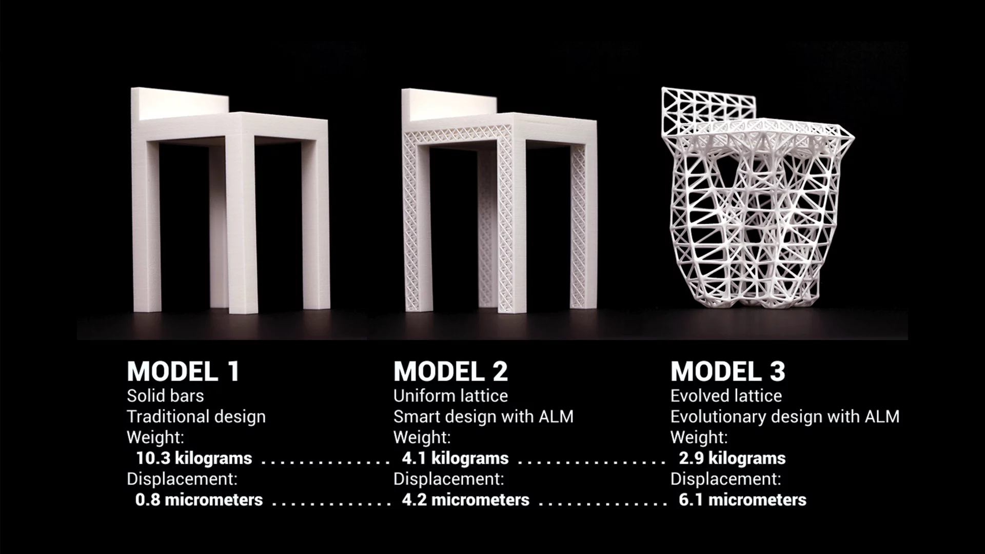 the stages of chair design: human design, followed by generative latticing for light weight, followed by a full generatively designed structure for far less weight