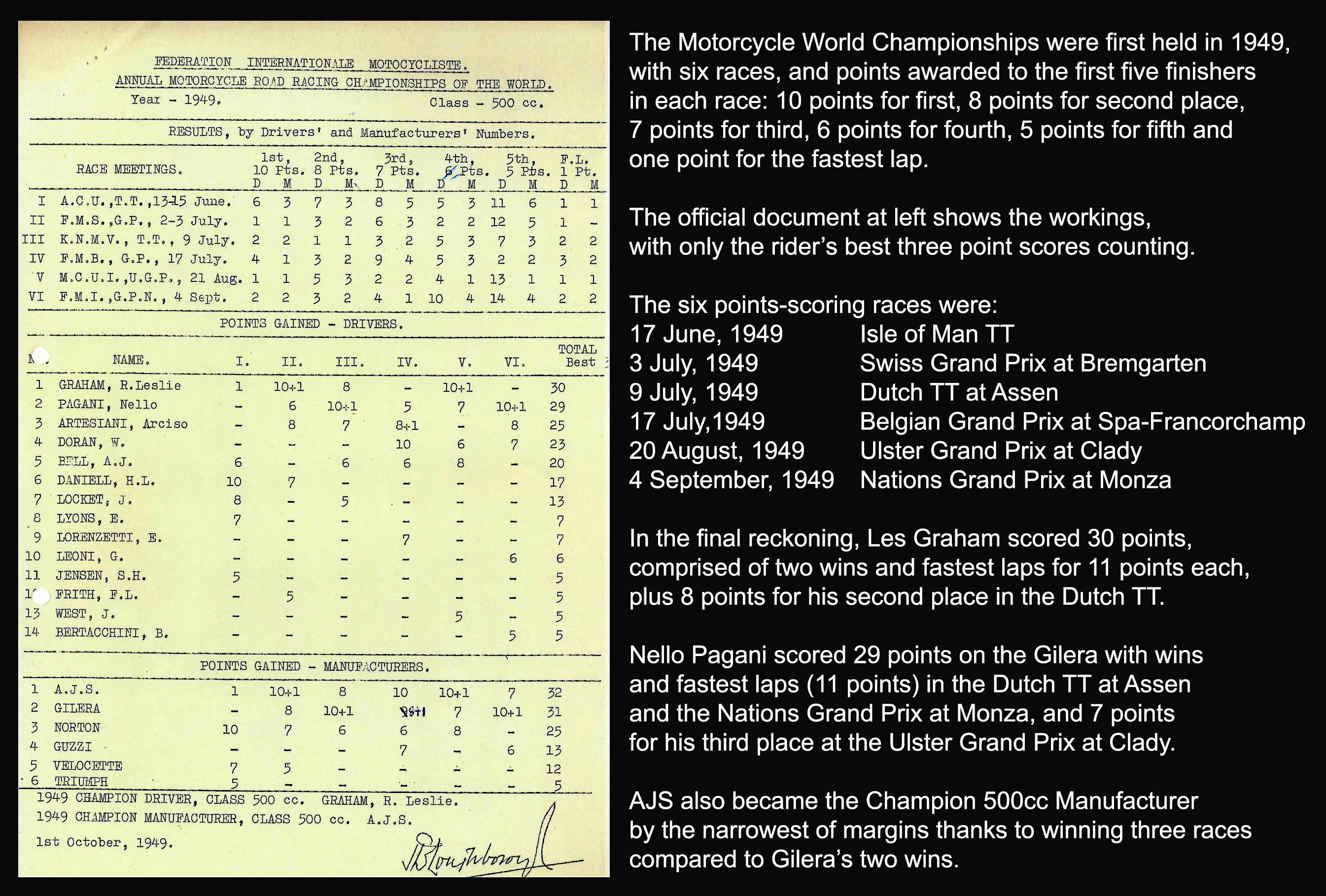 The 1949 F.I.M. Road Racing 500cc World Championship was won by Les Graham riding an E90 AJS Porcupine. This was the inaugural World 500cc Motorcycle Road Racing Championship and that’s the official FIM document proclaiming Les Graham the World Champion rider and AJS the World Champion Manufacturer from the official MotoGP web site.
