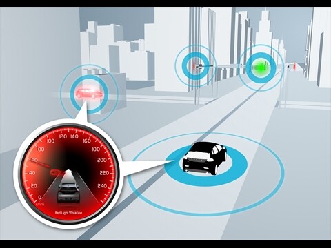 The CAR 2 CAR Red Light Violation Warning would warn drivers approaching a controlled intersection on a green light, if a car approaching on the cross street was about to run its red light and potentially collide with them