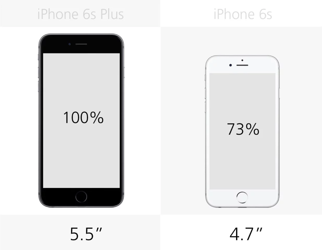 Display size (row 1)