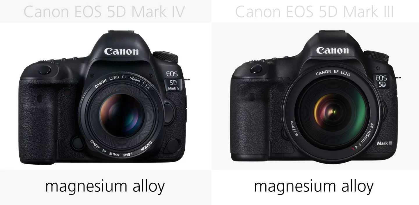 Build (Canon EOS 5D Mark IV and 5D Mark III)