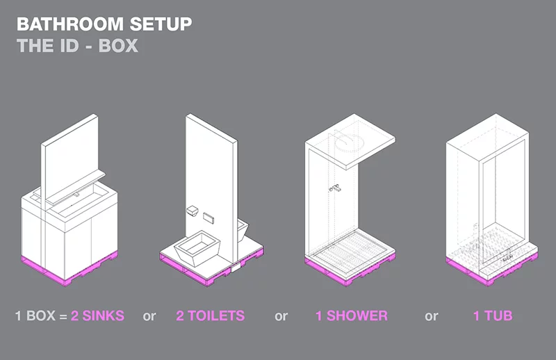 Bathroom modules