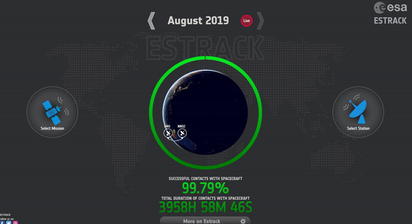 The tool currently supports 11 missions and 9 ground stations