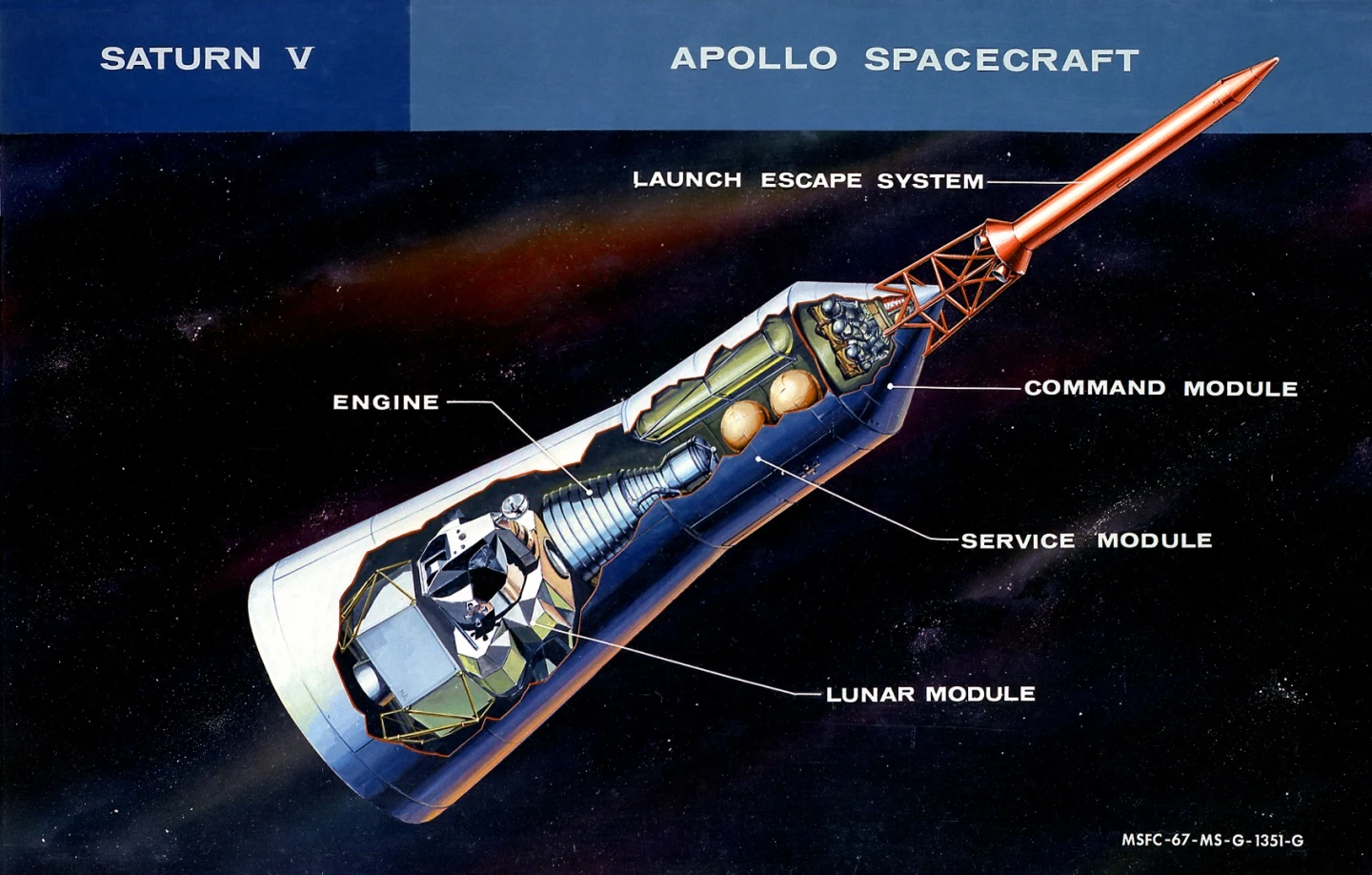 Cutaway view of the Apollo spacecraft