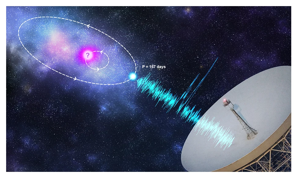A strange repeating radio signal from space has now been found to have a cycle
