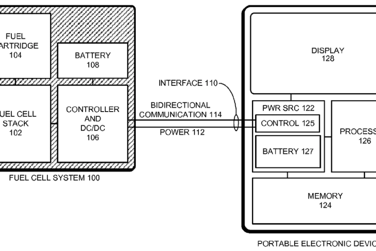 Technical diagram from Apple's patent application for a hydrogen fuel cell system to power portable computing devices