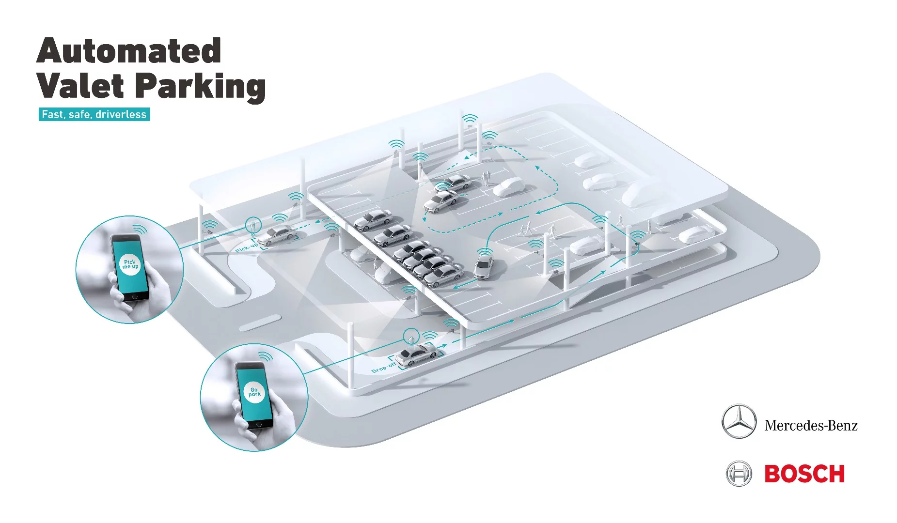 Daimler says that the autonomous valet technology could be retrofitted to existing multi-story carparks
