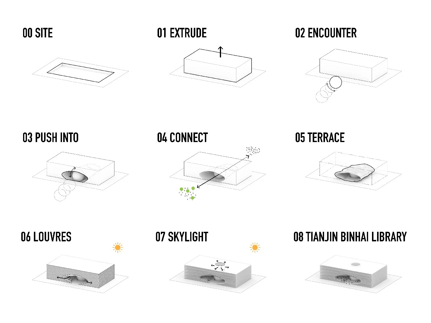Thematic ideas that guided the design