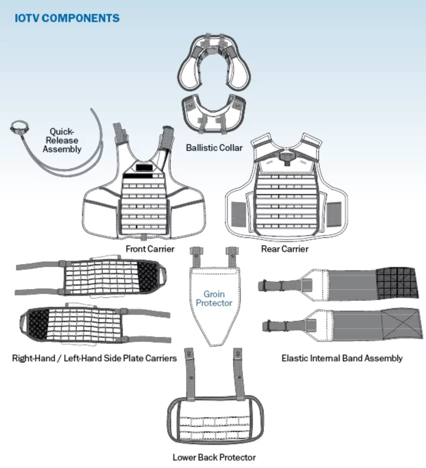 Components of the IOTV system (Image: BAe systems)