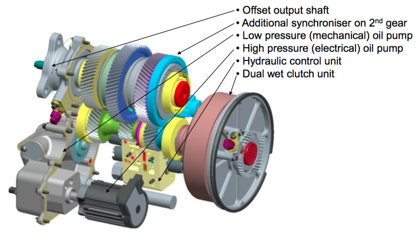 Antonov 3-speed transmission for electric vehicles
