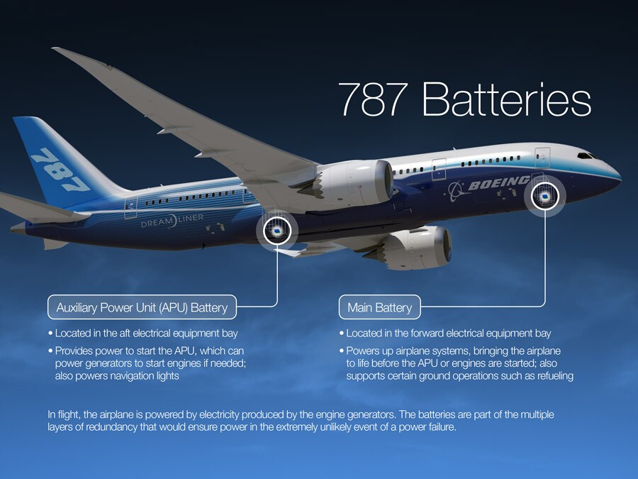 787 batteries