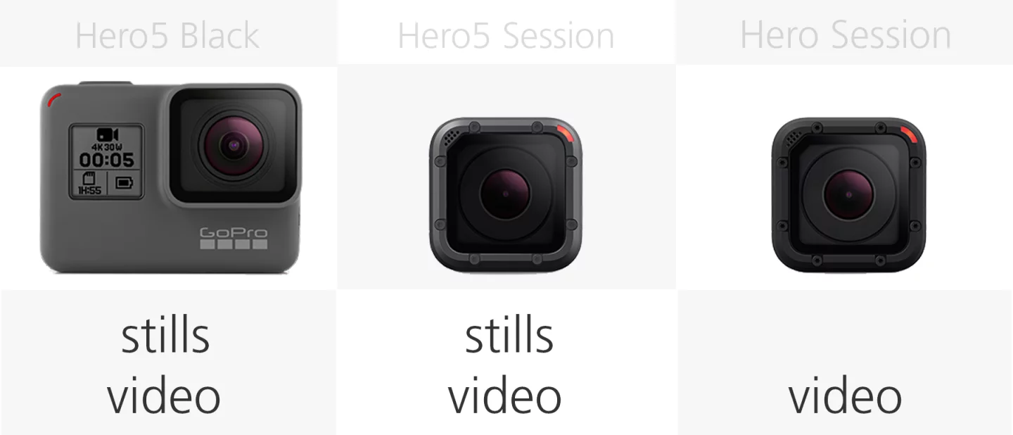 Comparing the Protune features of the GoPro Hero5 Black, Hero5 Session and Hero Session