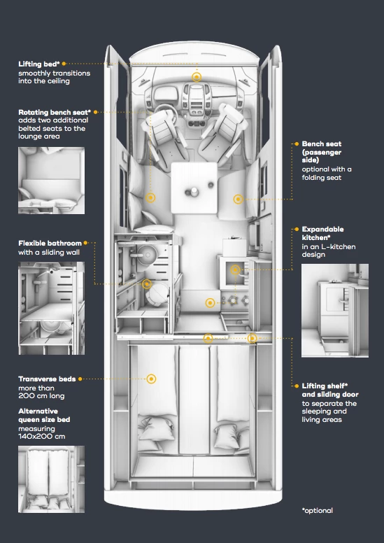 A diagram of some of the iSmove's signature features