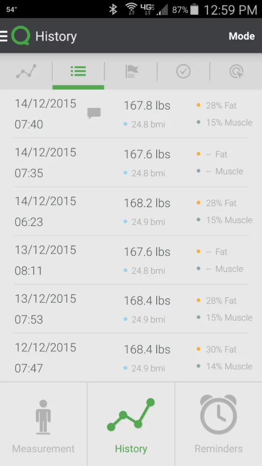 QardioBase smart scale provides a way to track progress on all measurements