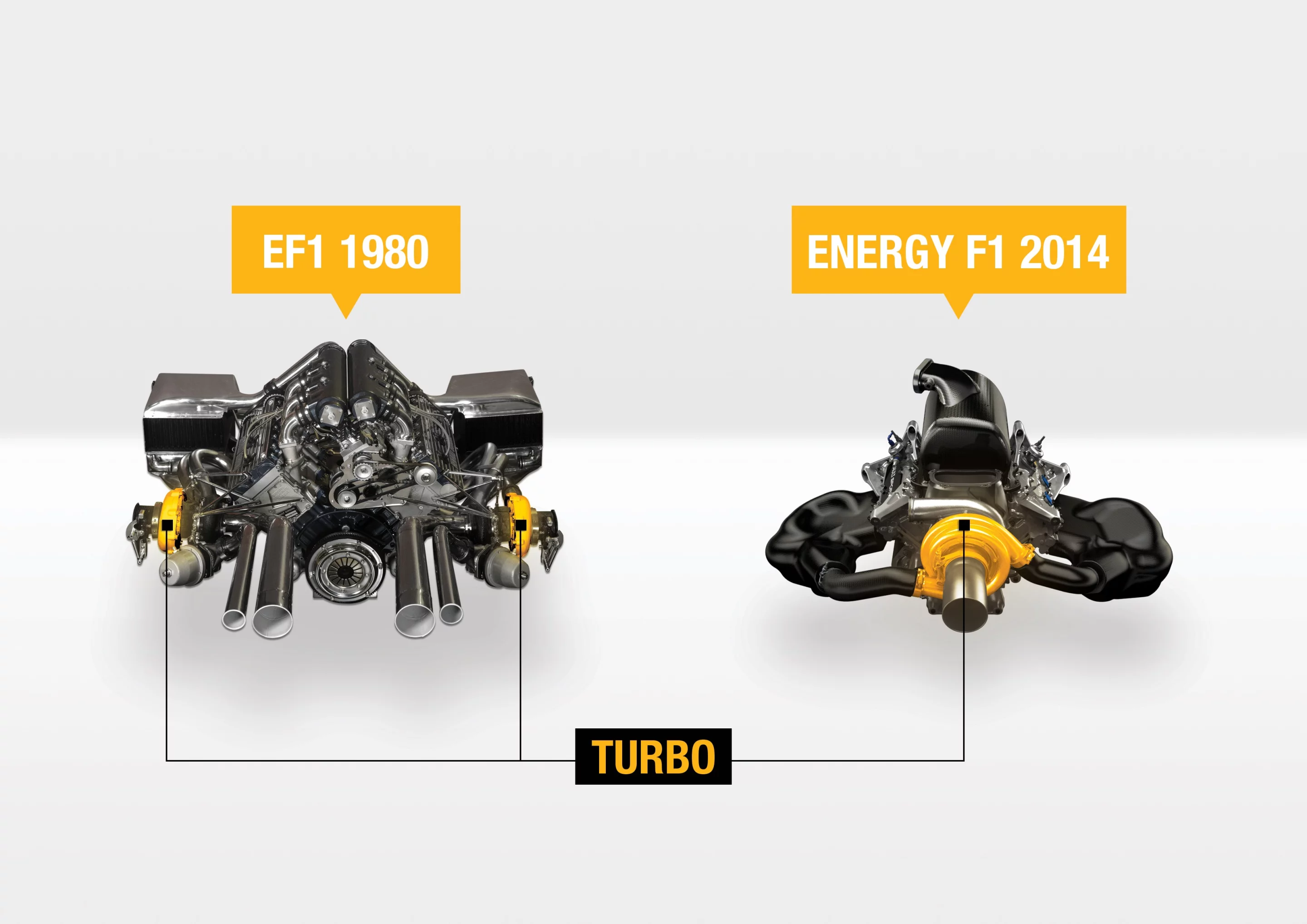 Unlike Renault's F1 engine from 1980 with twin-turbochargers, teams in 2014 are only allowed a single turbocharger wrapped around a single exhaust pipe