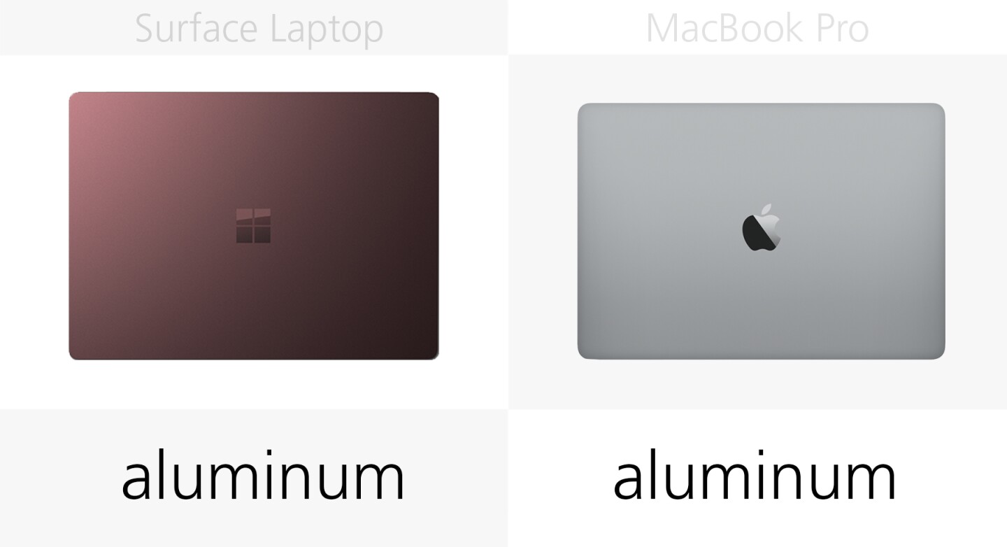 Build materials (case)