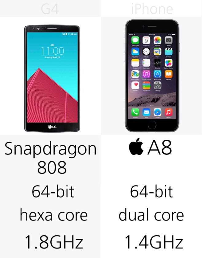 Processor