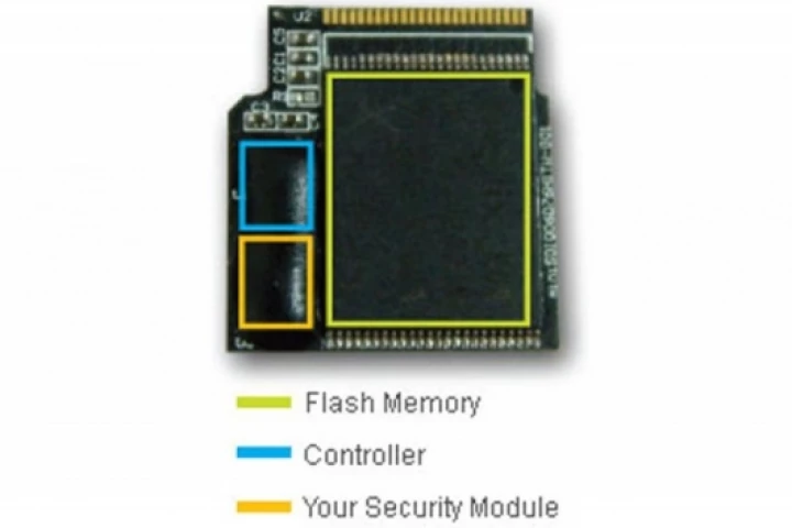 GO-Trust SD Solution