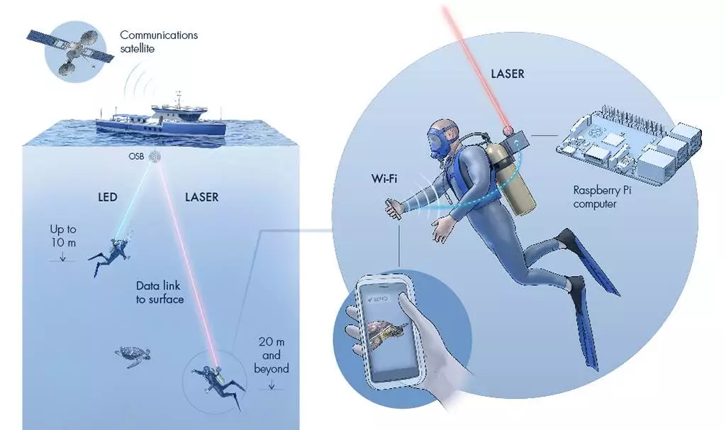 A diagram illustrating how the Aqua-Fi system would work
