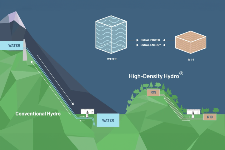 More hydro energy storage using less fluid, less infrastructure and lower elevations