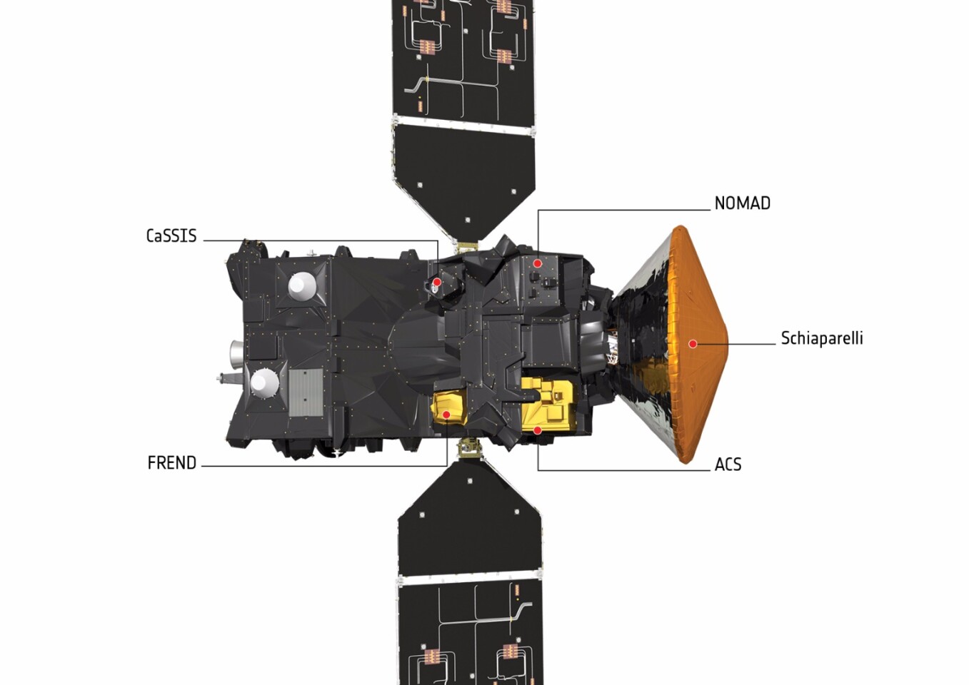 Diagram of the Trace Gas Orbiter and Schiaparelli,