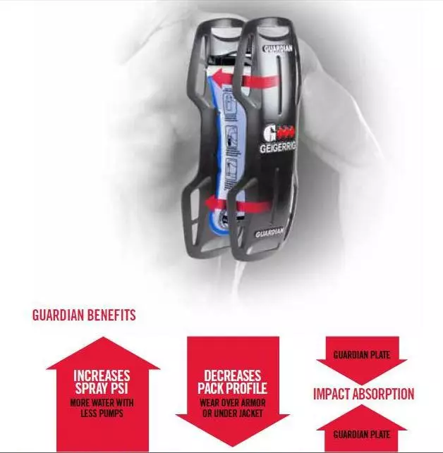 The Guardian slims your pack and protects your back