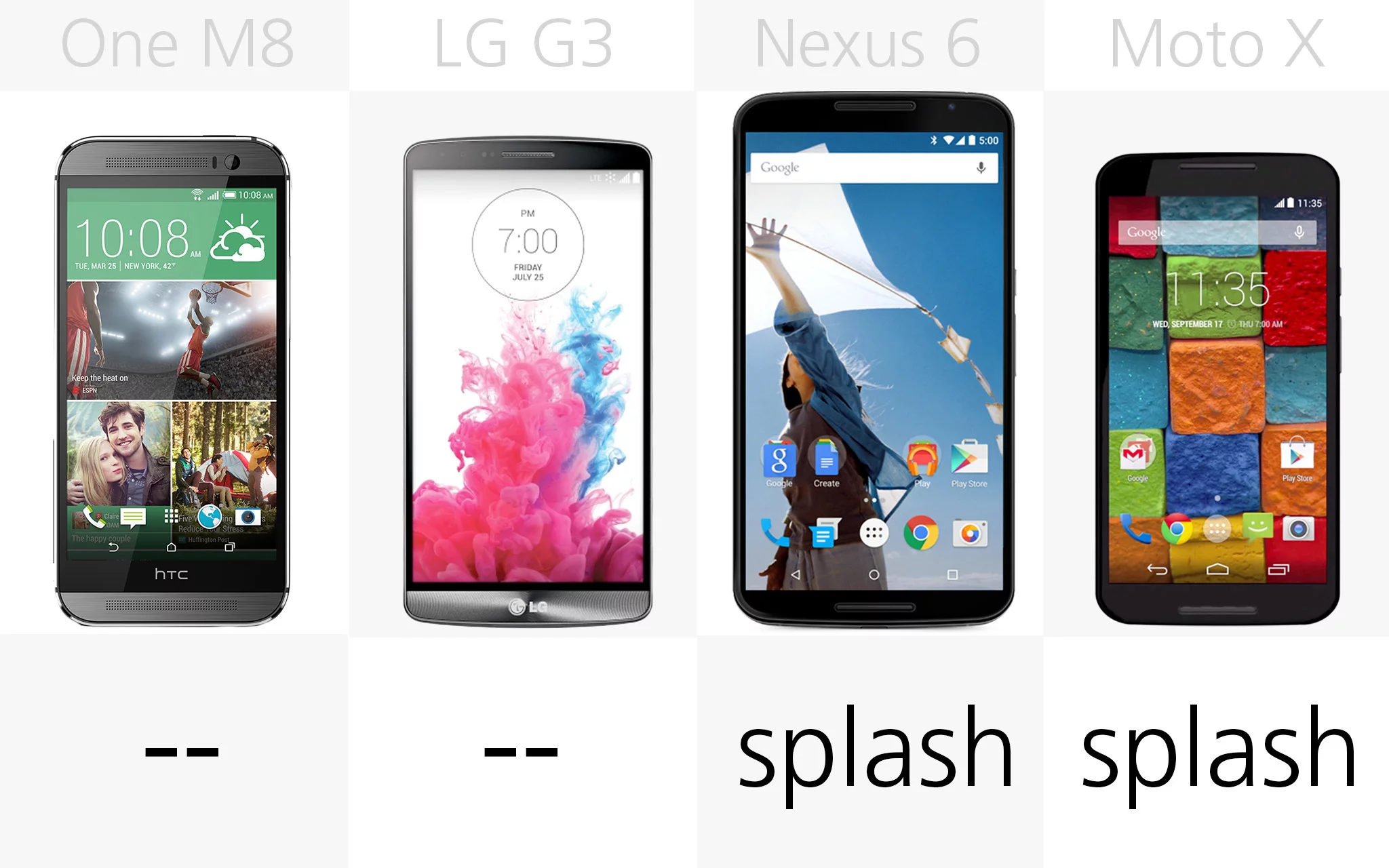 Water resistance (row 2)