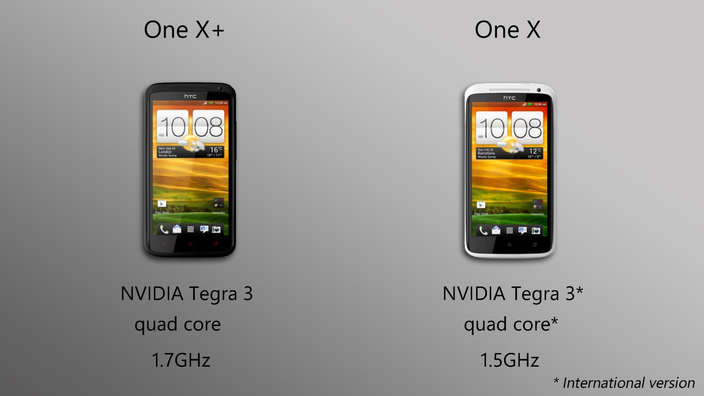 The One X+ has an improved Tegra 3 over the international version of the One X, and a big upgrade from the dual-core chip in the US One X