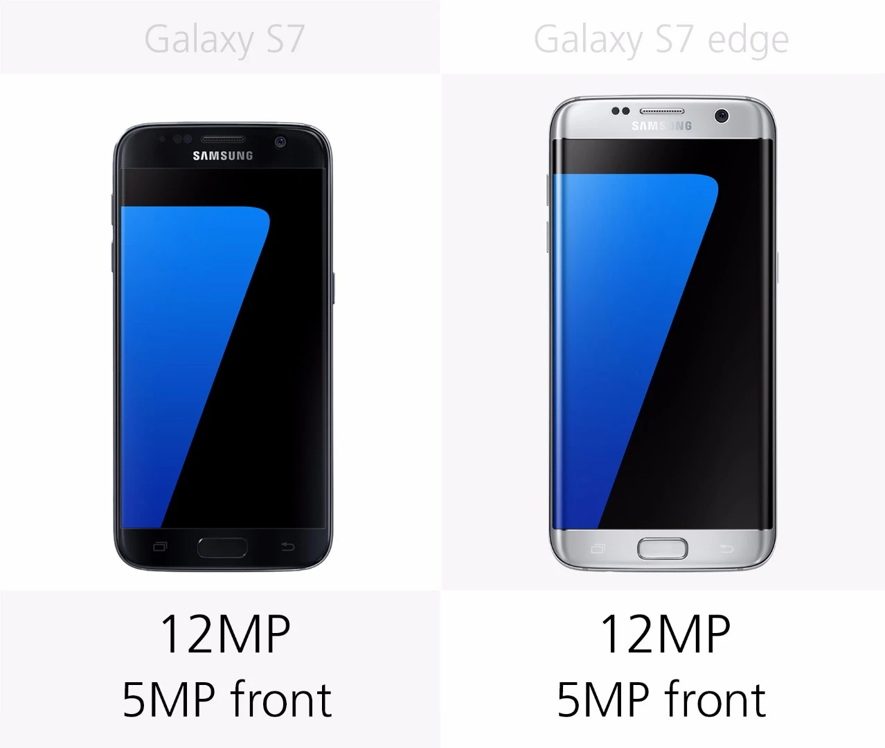 Camera megapixels
