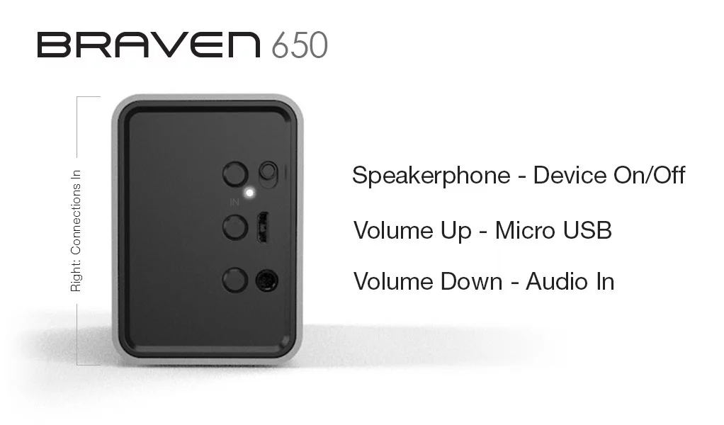 BRAVEN 600 series ports