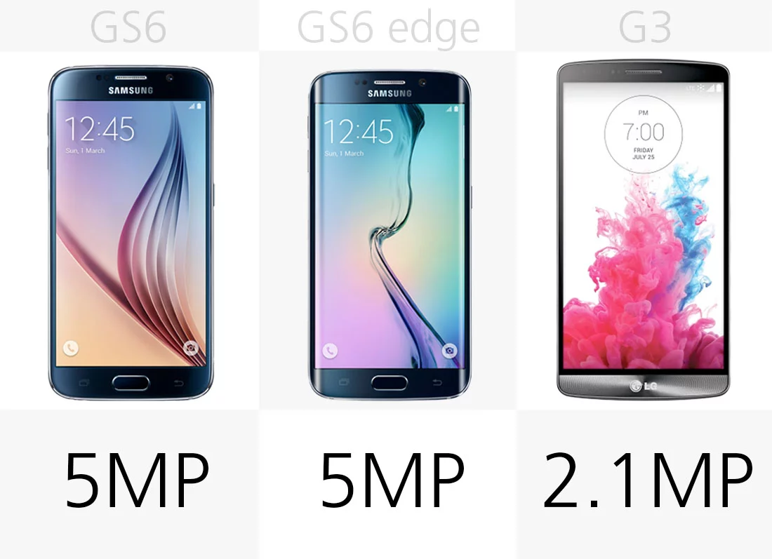 Camera megapixels (front)