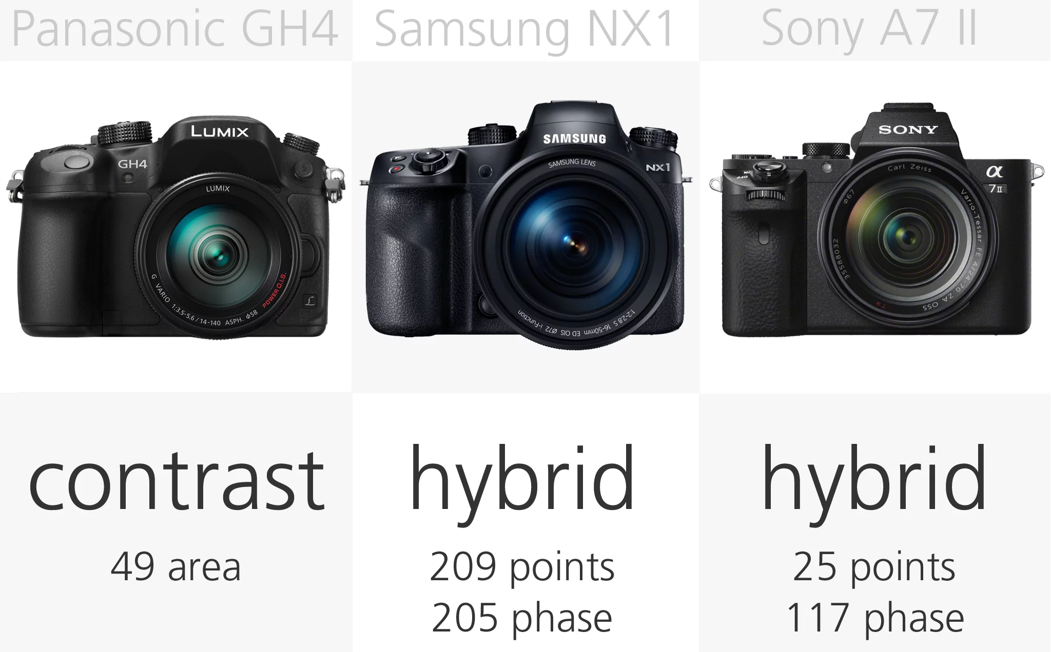 High-end mirrorless camera autofocus comparison (row 2)