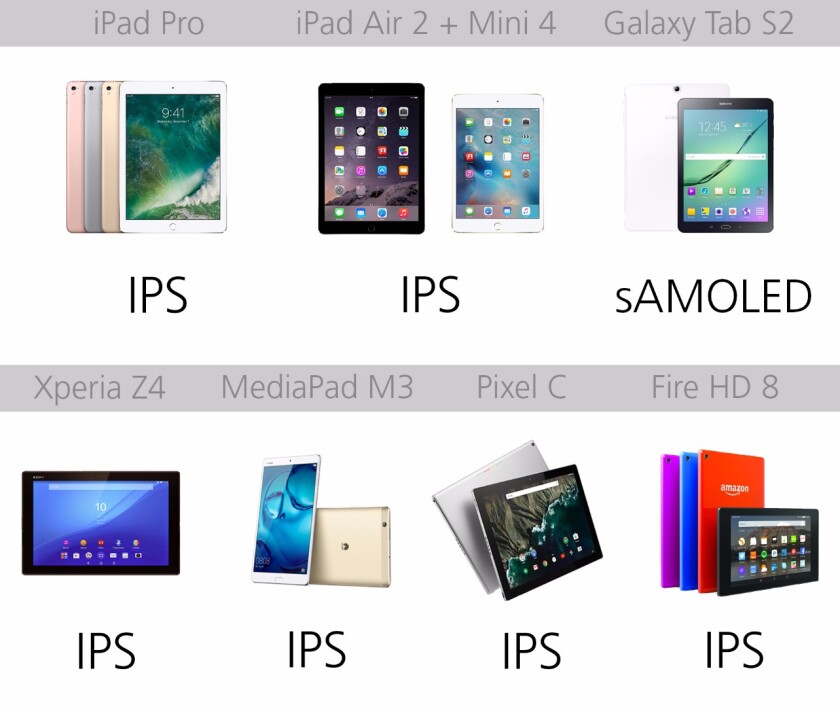 Display type