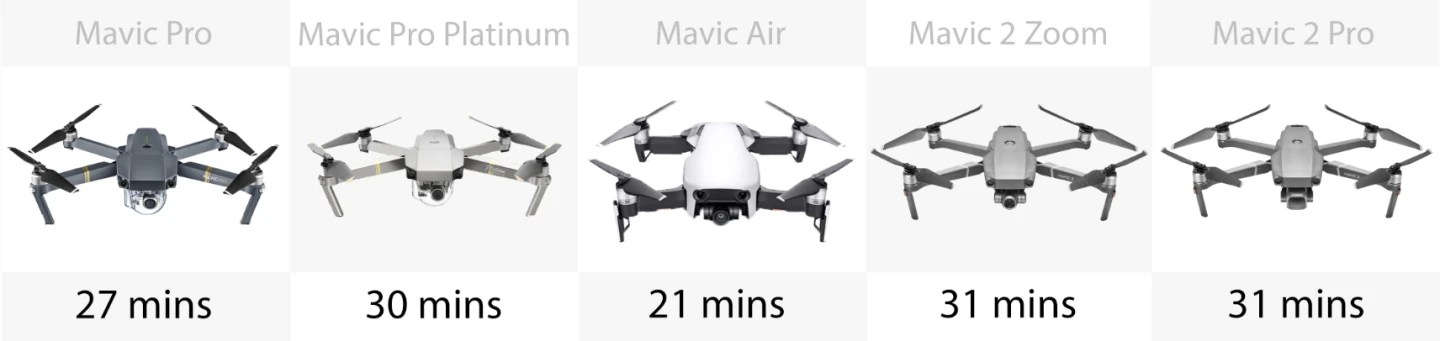 Flight time