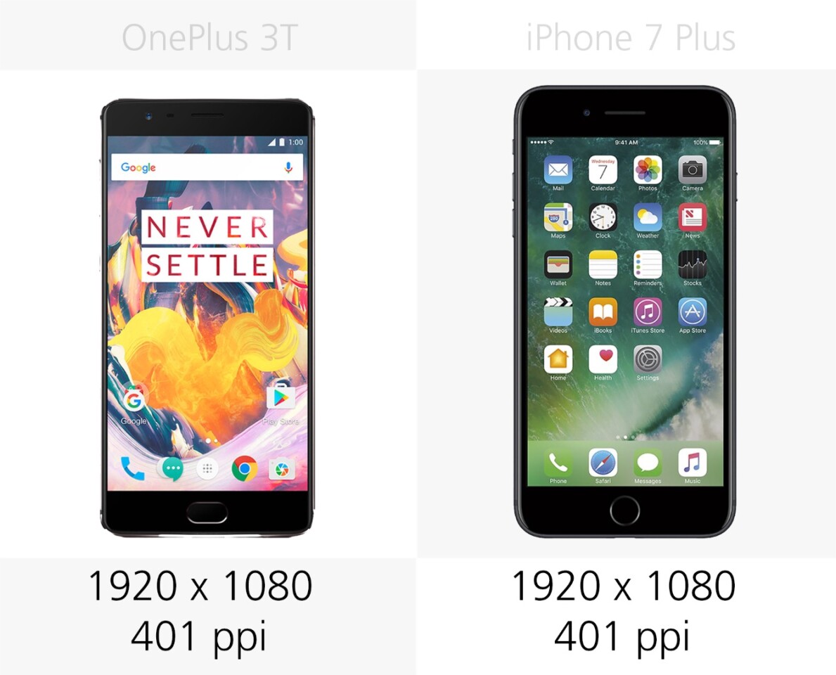 Display resolution