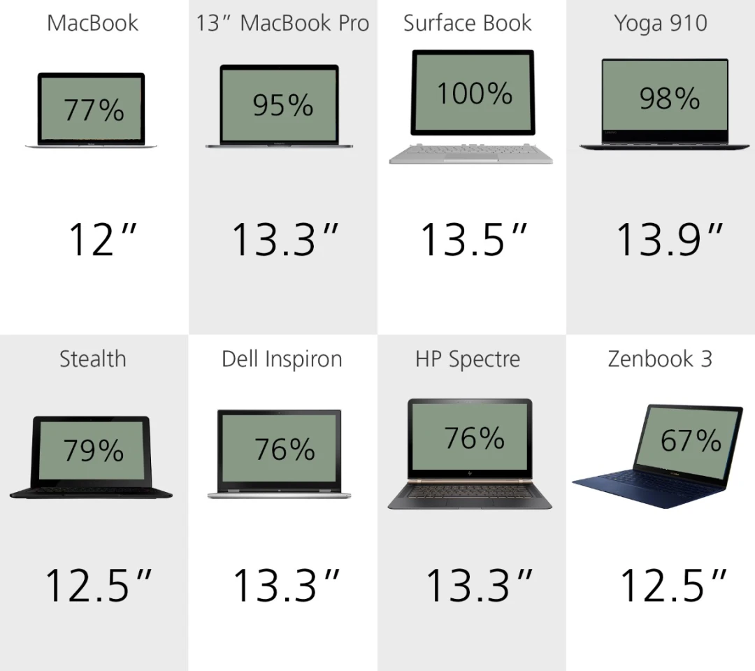 Display size