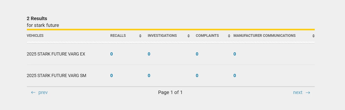 NHTSA has added a separate file in its recalls, investigations, complaints and manufacturer database for the Varg SM