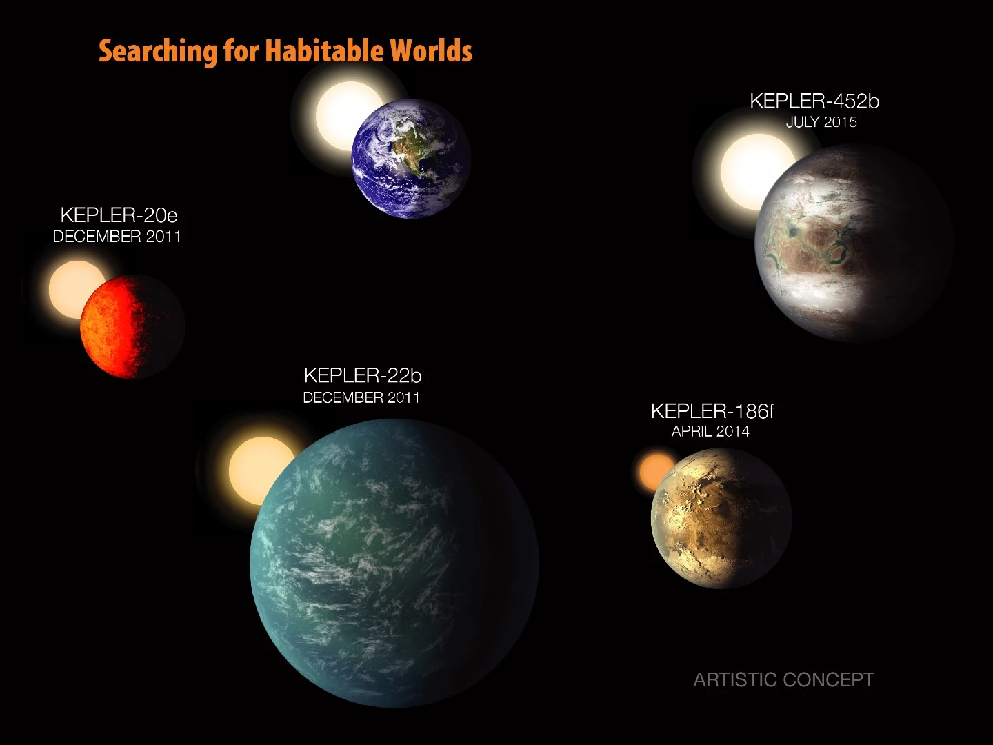 Progress in seeking Earthlike exoplanets