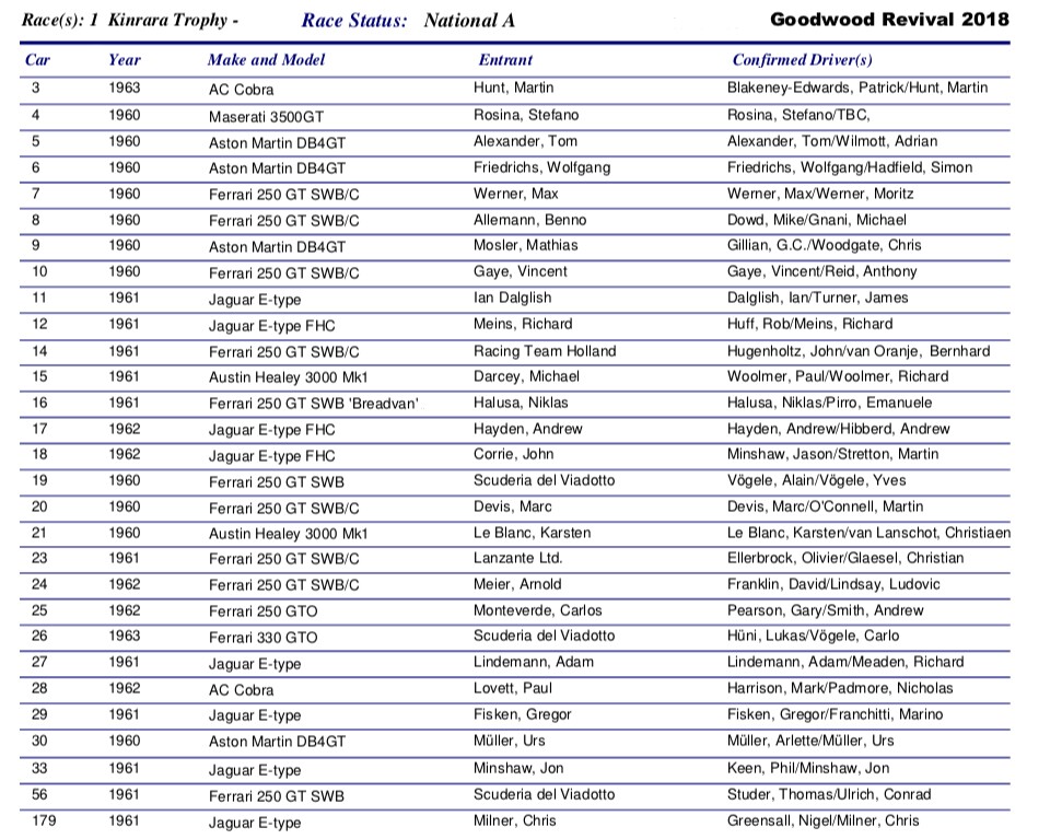 The $250 million field for the Kinrara Trophy